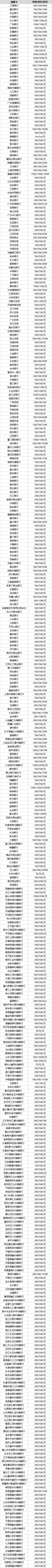 企业向员工收款付款、发红包、对外企业微信收款是否需要手续费？